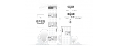GPEN (Gigabit Passive Ethernet Network)